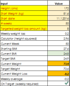 2016 Weight Status Summary