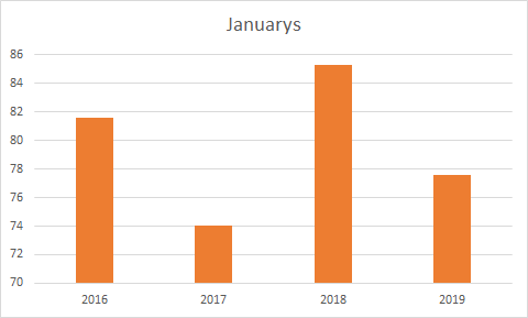 2018 stats